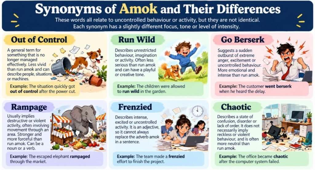 Synonyms of Amok and Their Differences