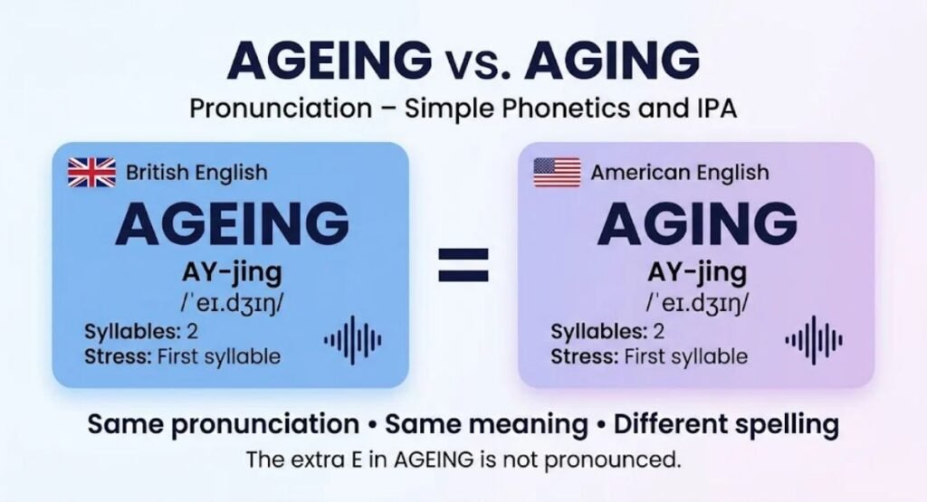 Ageing vs. Aging Pronunciation – Simple Phonetics and IPA