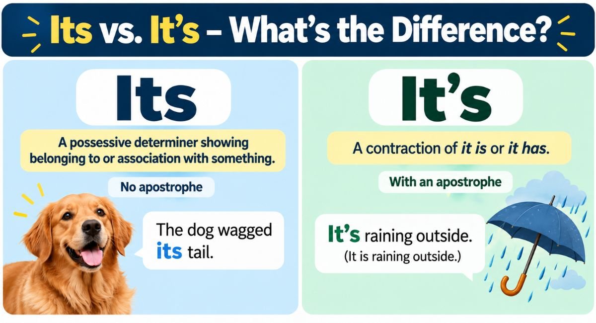 Its vs. It’s – What’s the Difference? Meaning, Rules & Examples